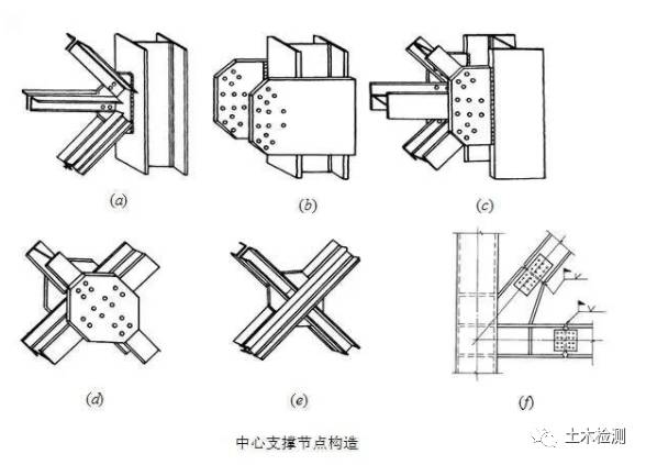 單斜杆式 (圖b),人字形(圖c)或v字形 (圖d)★特徵:★支撐斜杆不交於梁